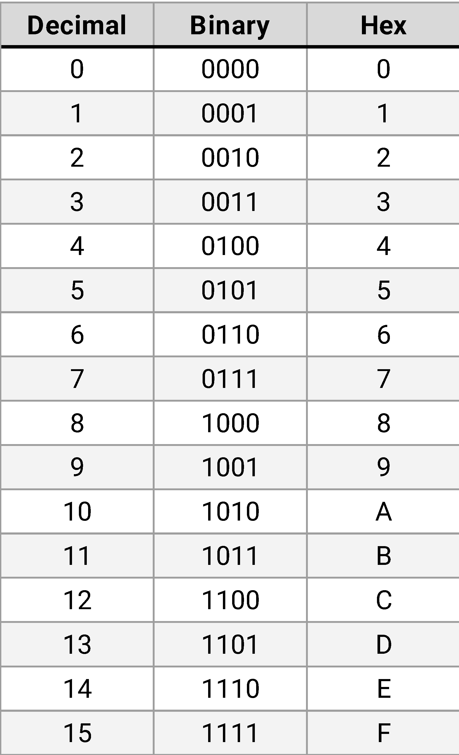 Number Base Conversion