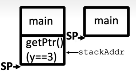 Stack Frame