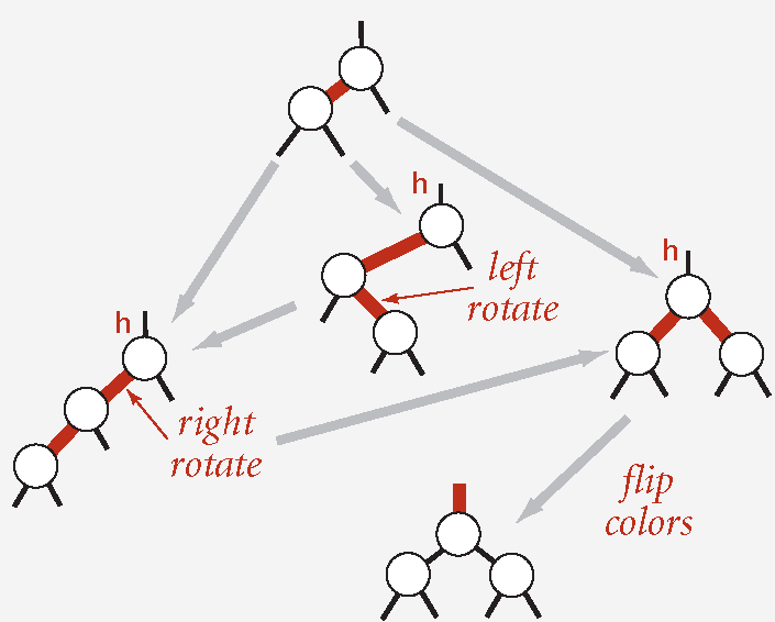 Insert into a 3-node at the bottom