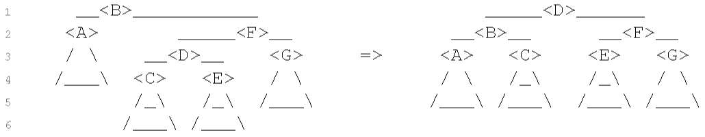 Balancing AVL Trees