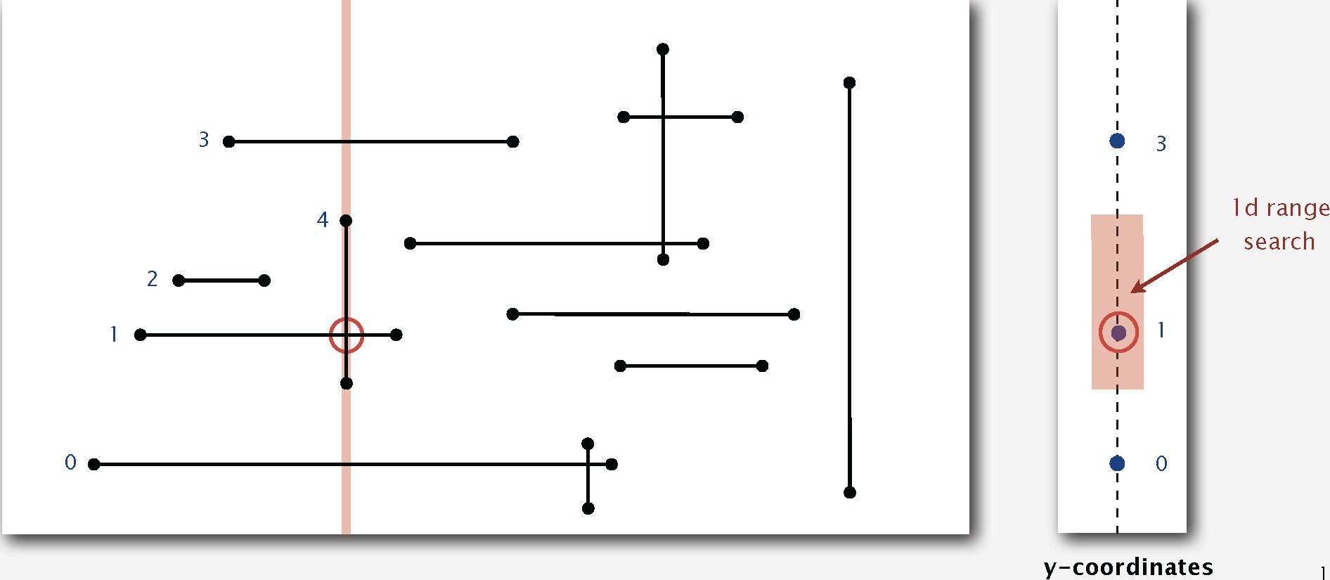 Line Segment Intersection