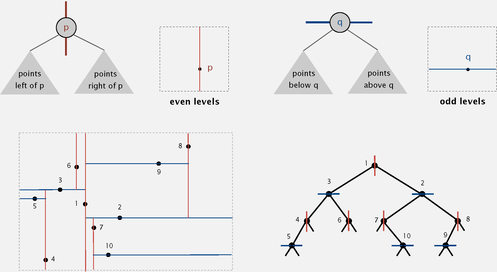 2d tree implementation