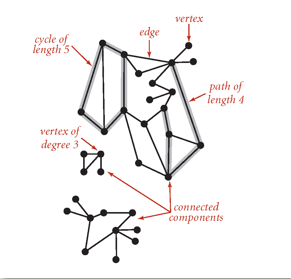 undirected graph