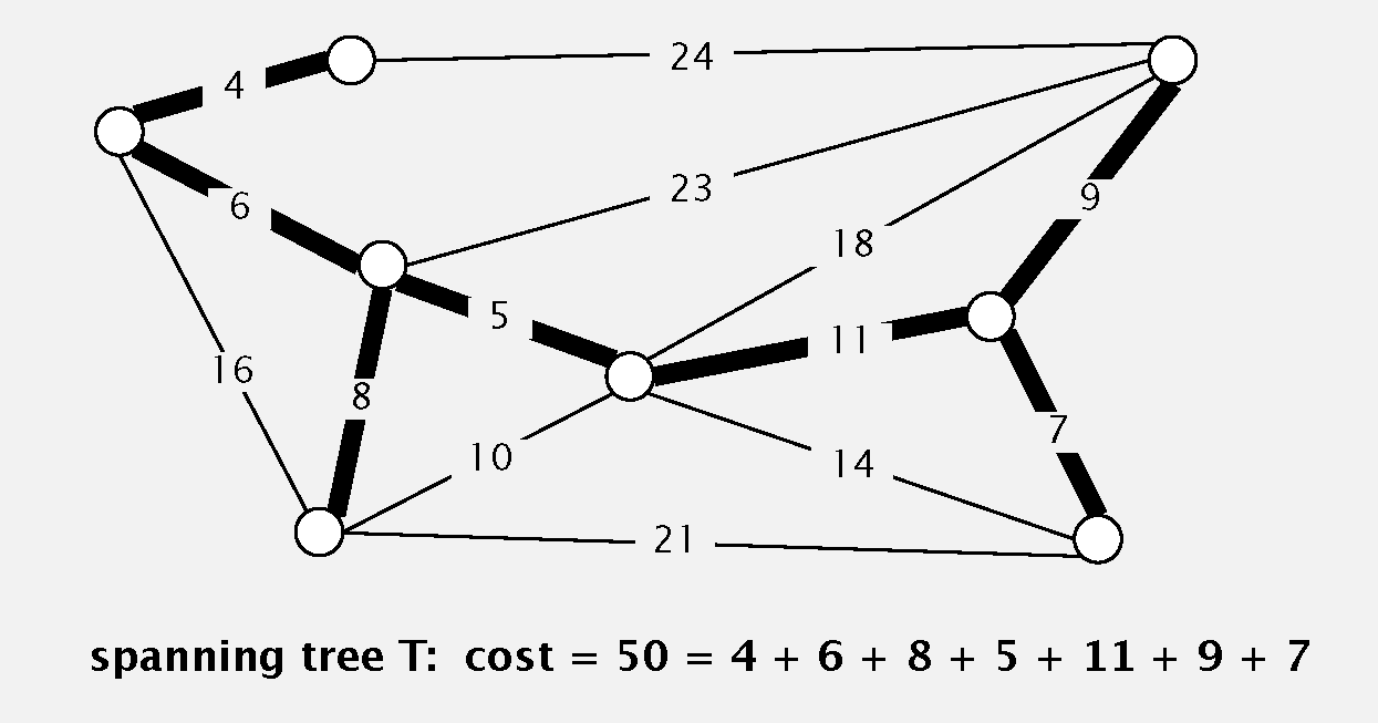 Spanning Tree