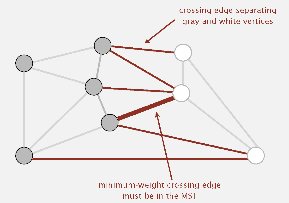 Greedy Algorithm