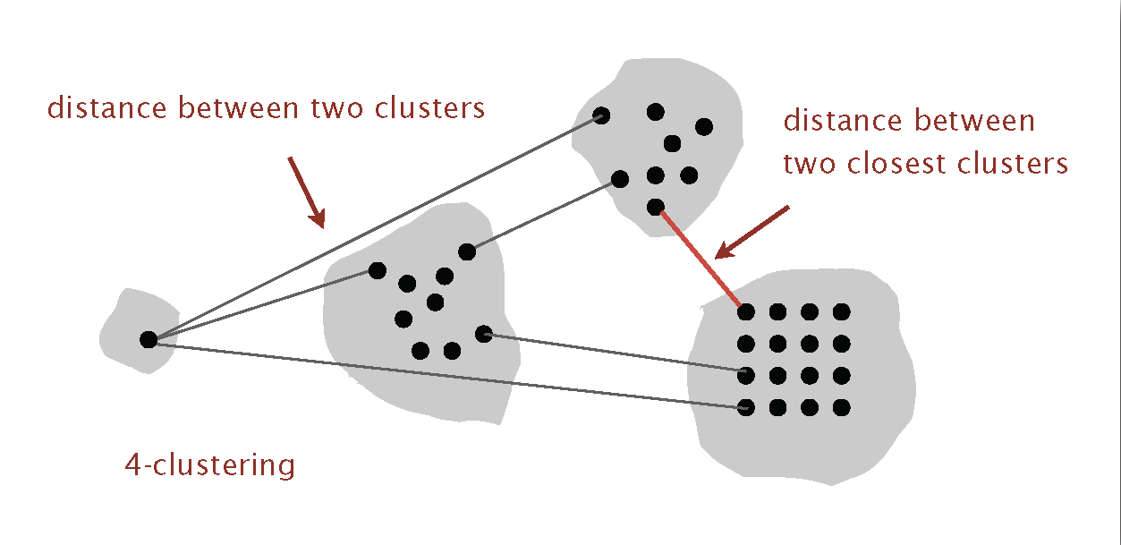 Clustering