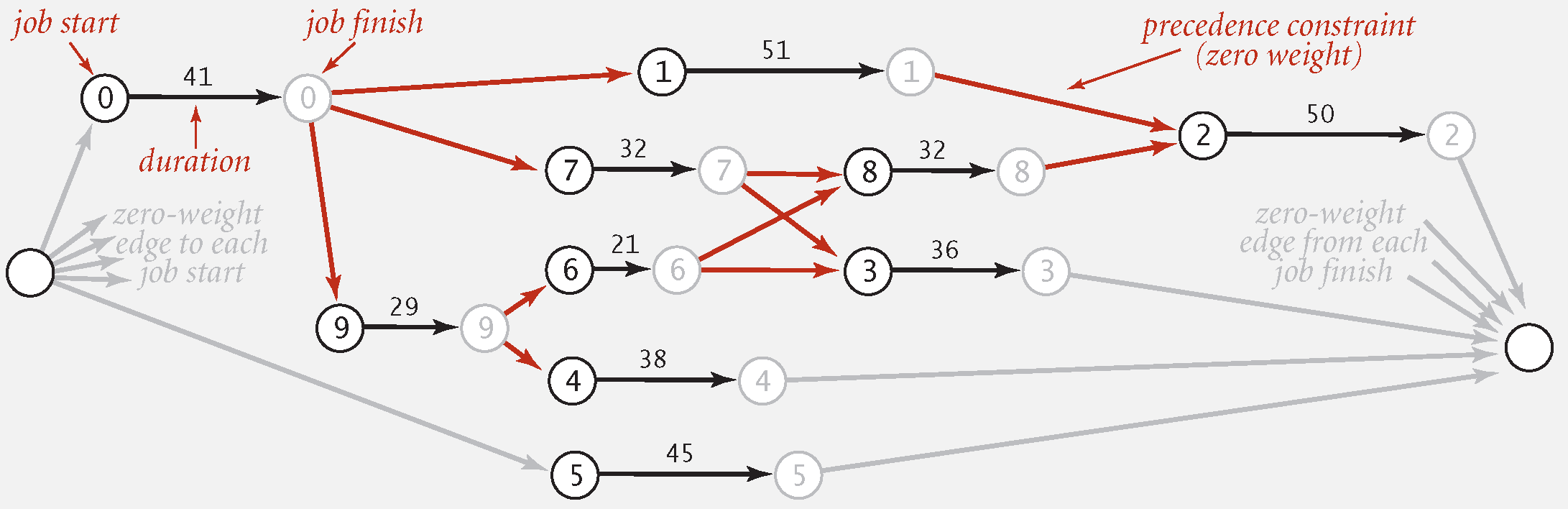 Parallel Job Scheduling