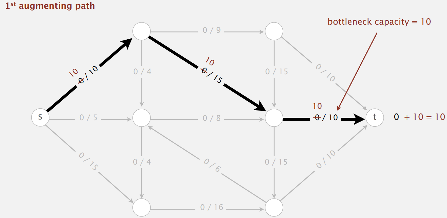 Ford-Fulkerson Algorithm