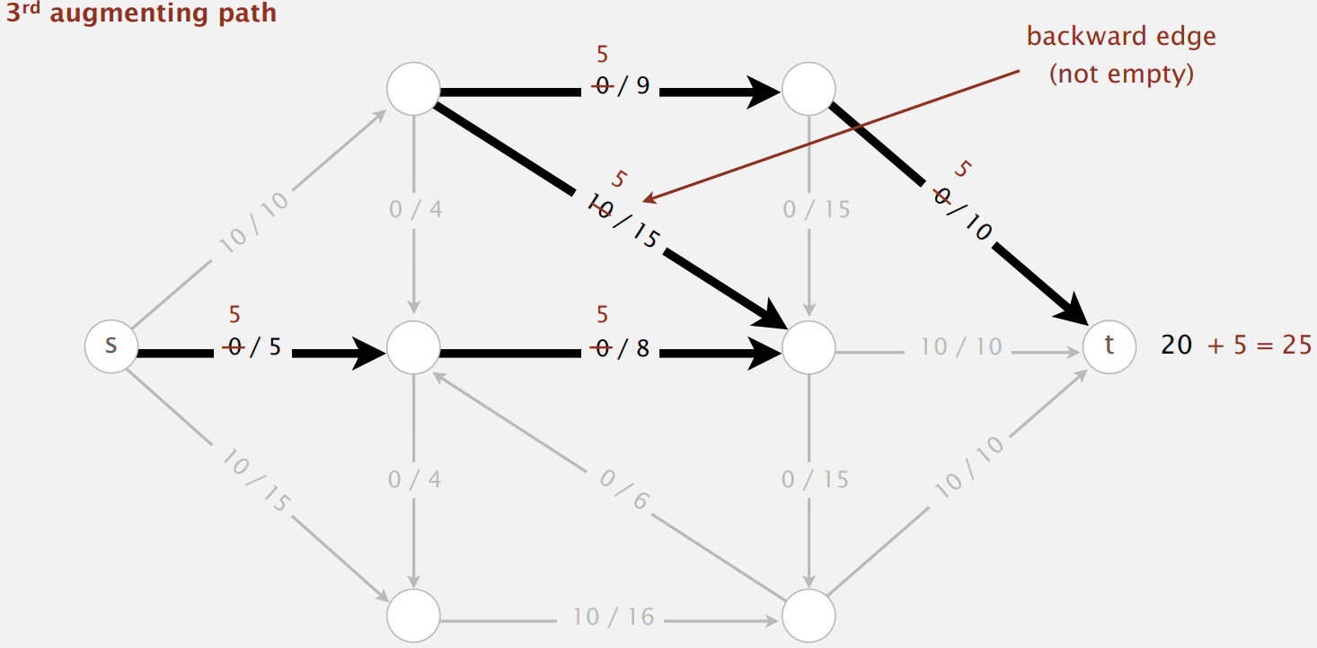 Ford-Fulkerson Algorithm