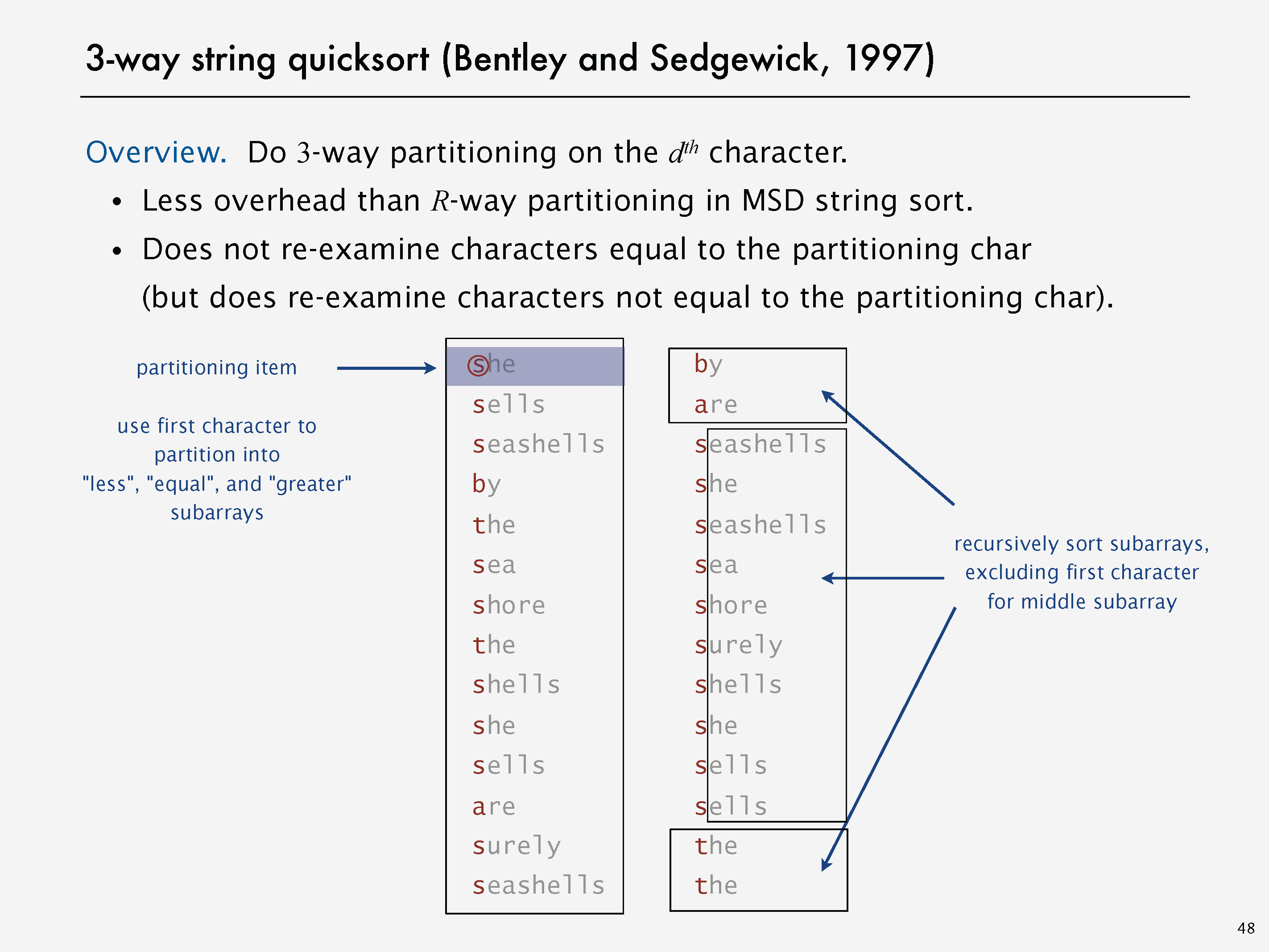 3-Way Radix Quicksort