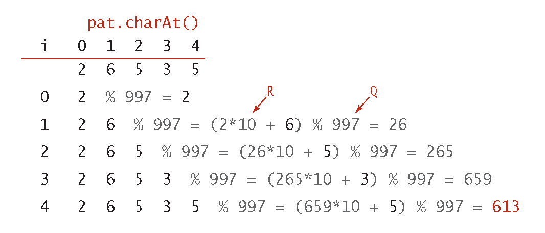 Horner's Method