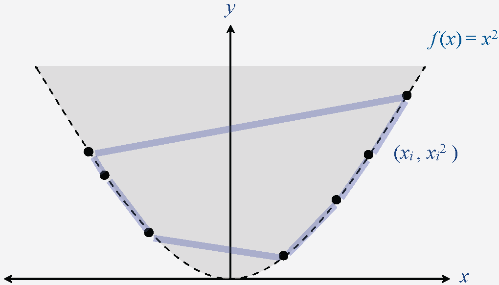 Convex Hull