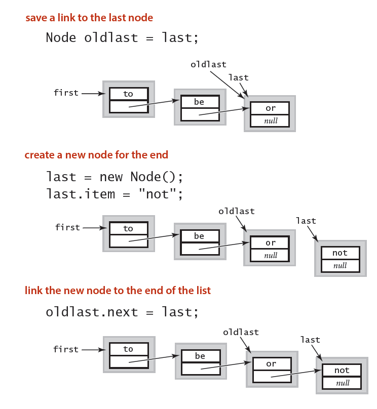 Queue enqueue