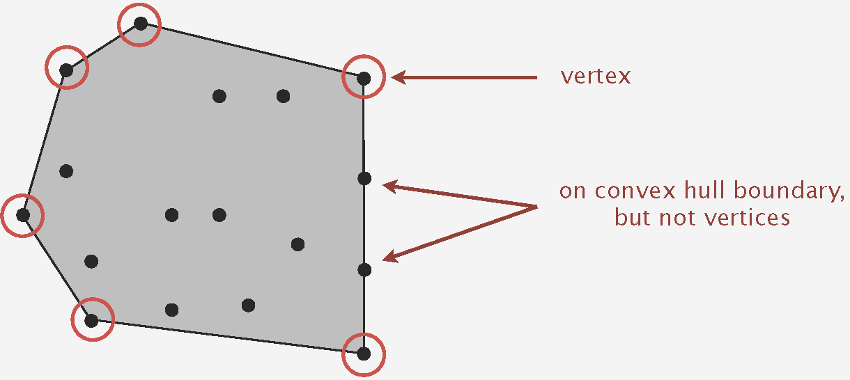 Convex Hull