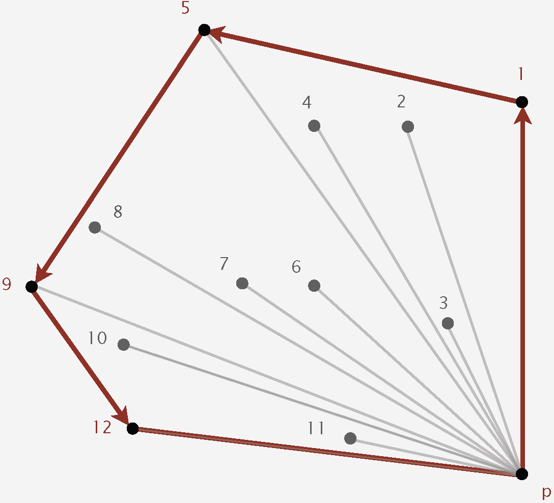 Geometric Properties