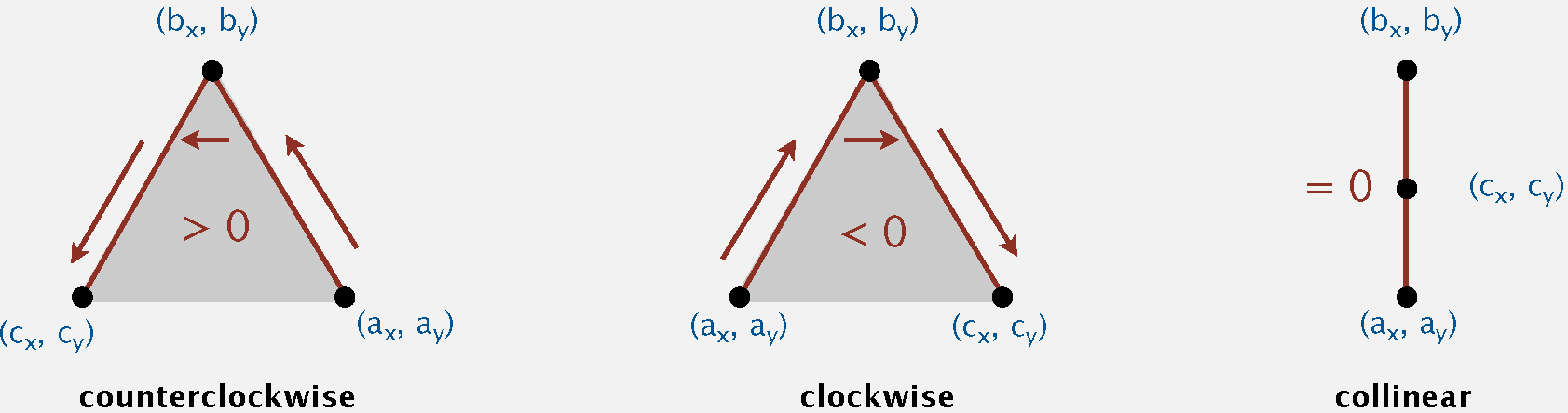 Determinant and Positions