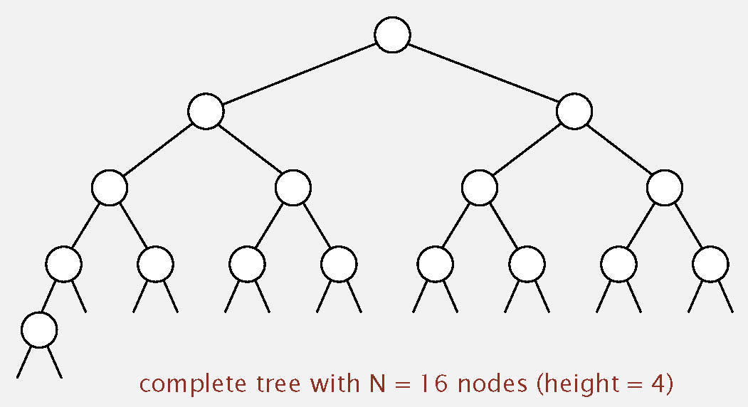 Complete binary tree