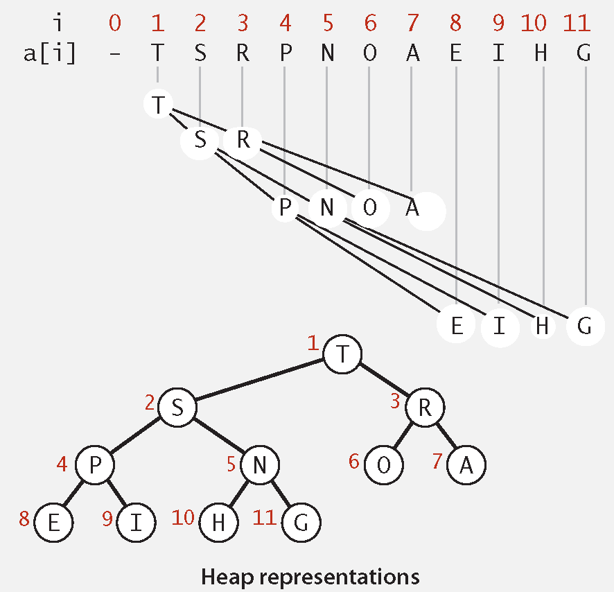 Binary Heap