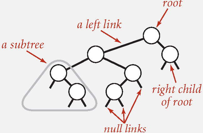 Binary Search Tree