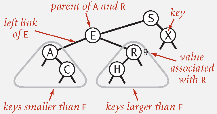 Symmetric Order