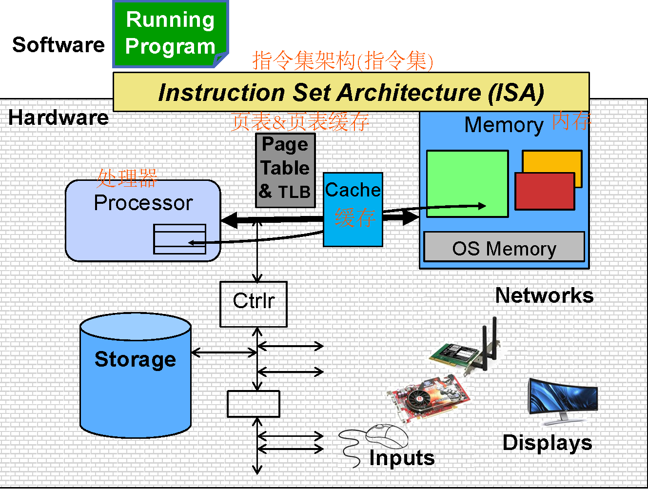 Operating System