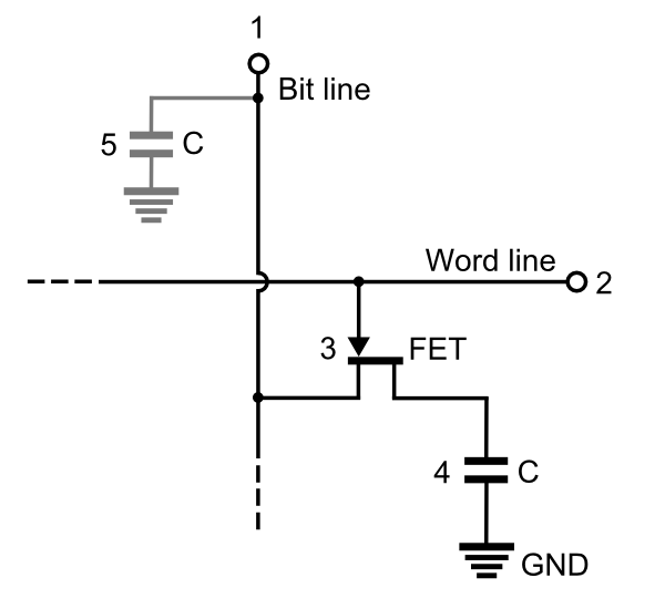 DRAM Structure