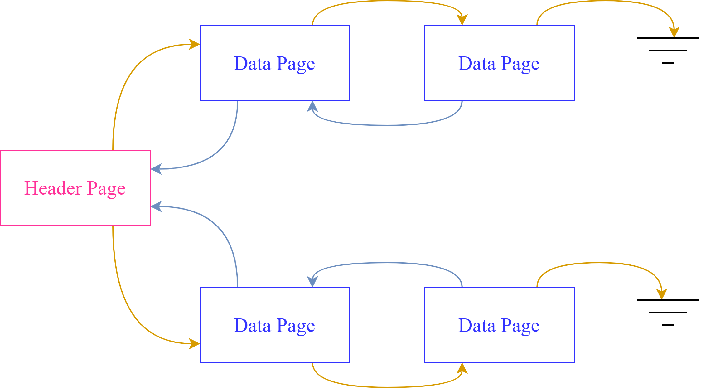 Heap Files